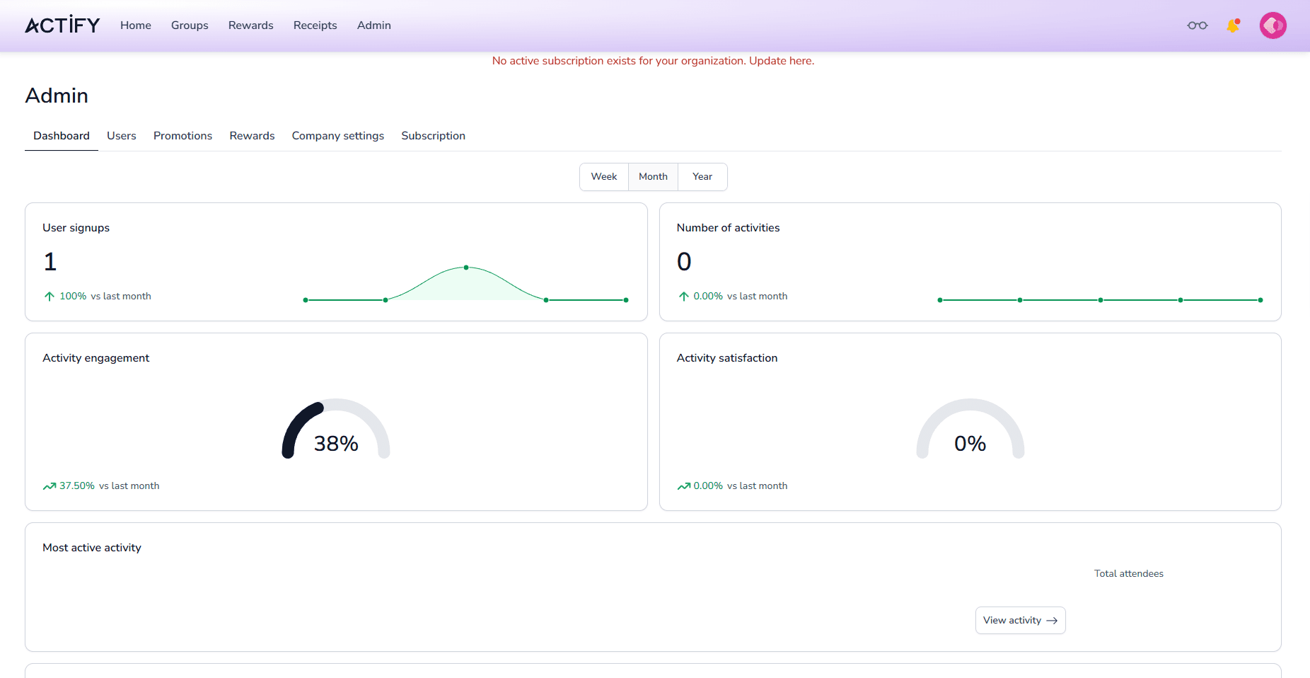 Actify admin dashboard showing user signups, number of activities, engagement and satisfaction